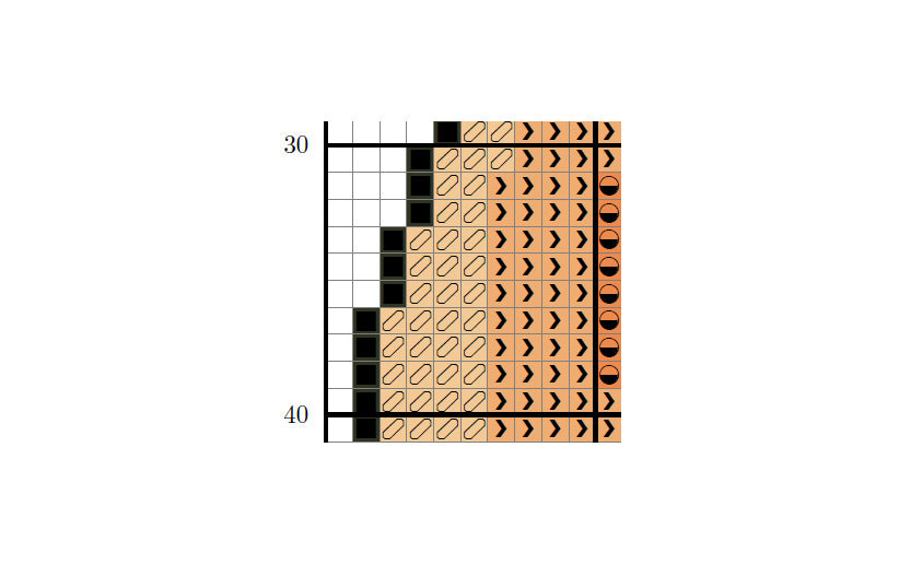 Klimt - Danaë - Cross Stitch Pattern