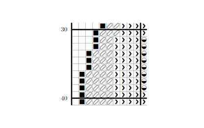 Klimt - Danaë - Cross Stitch Pattern